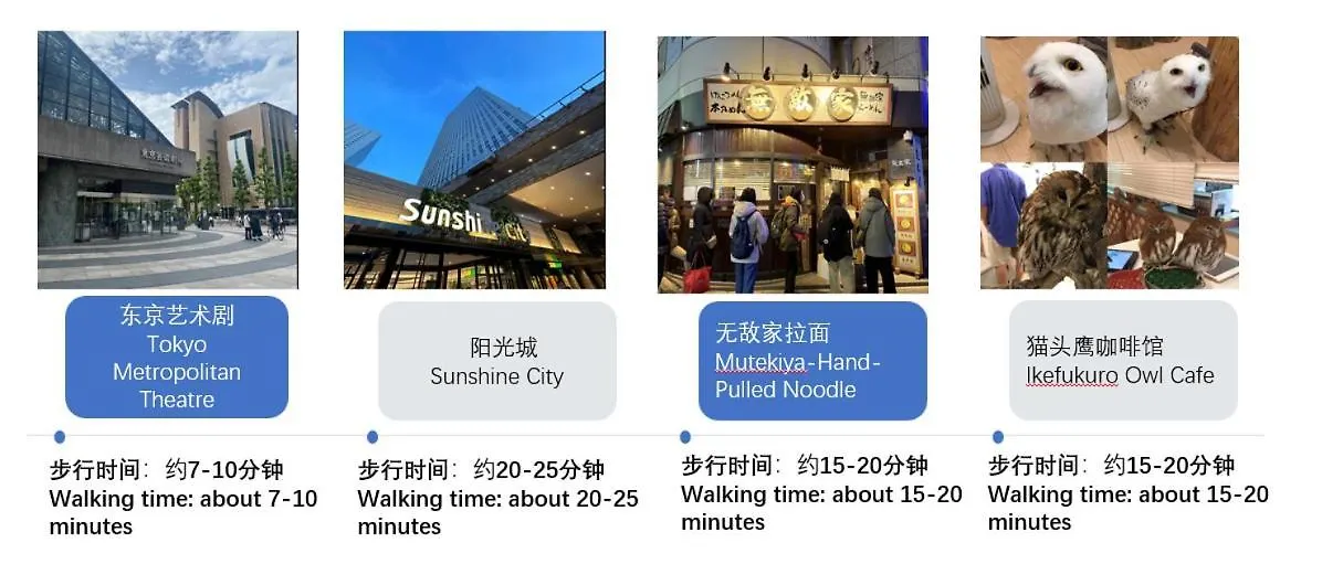 桜の川12 New Mansion In Ikebukuro 301,Yamanote Line 8Mins,Donki,Two Rooms Tokyo 0*,  Japan